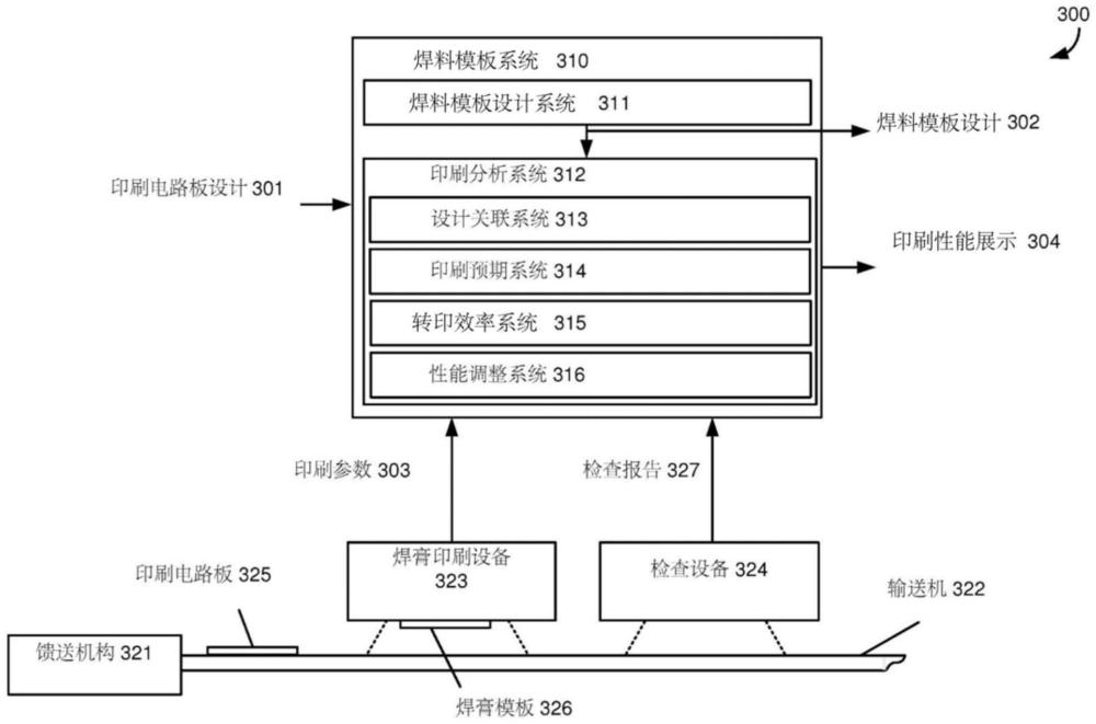 具有基于检查的反馈的焊料模板设计的制作方法