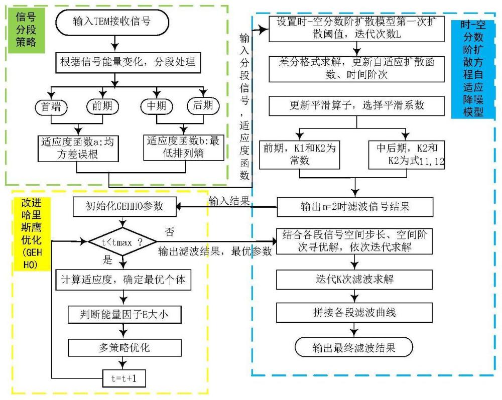 多策略智能优化时-空分数阶扩散方程模型的瞬变电磁滤波方法