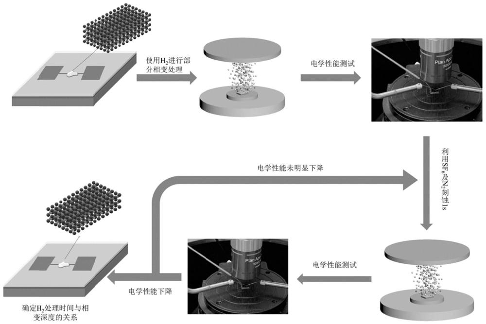 一种基于温和等离子体技术实现厚层碲化钼固定深度相变的方法