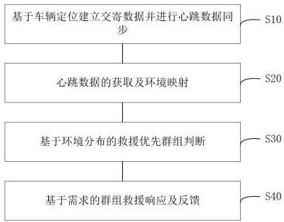 一种基于车联网的野外群组救援实现方法及系统