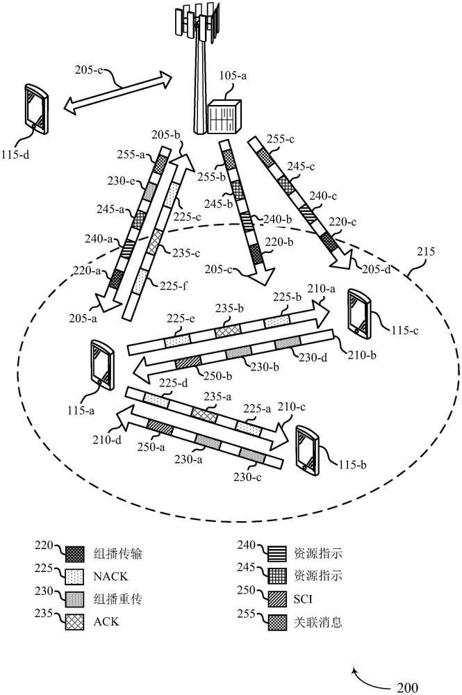 组播重传技术的制作方法