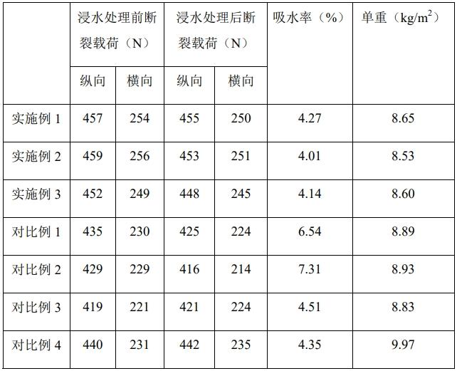 一种轻质耐水纸面石膏板的制备方法与流程