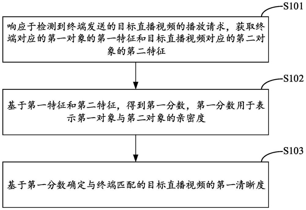 清晰度确定方法、装置及电子设备与流程