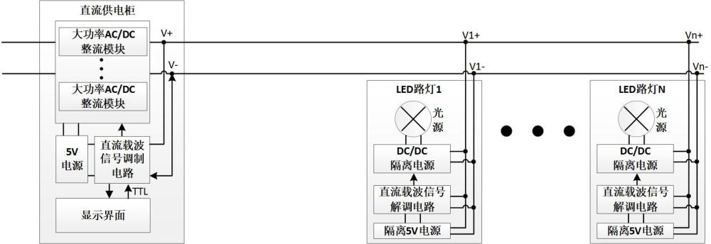 一种直流供电LED路灯系统的直流载波控制方法