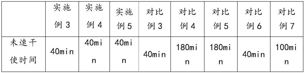 一种防潮抗菌汽车脚垫及其制备方法与流程