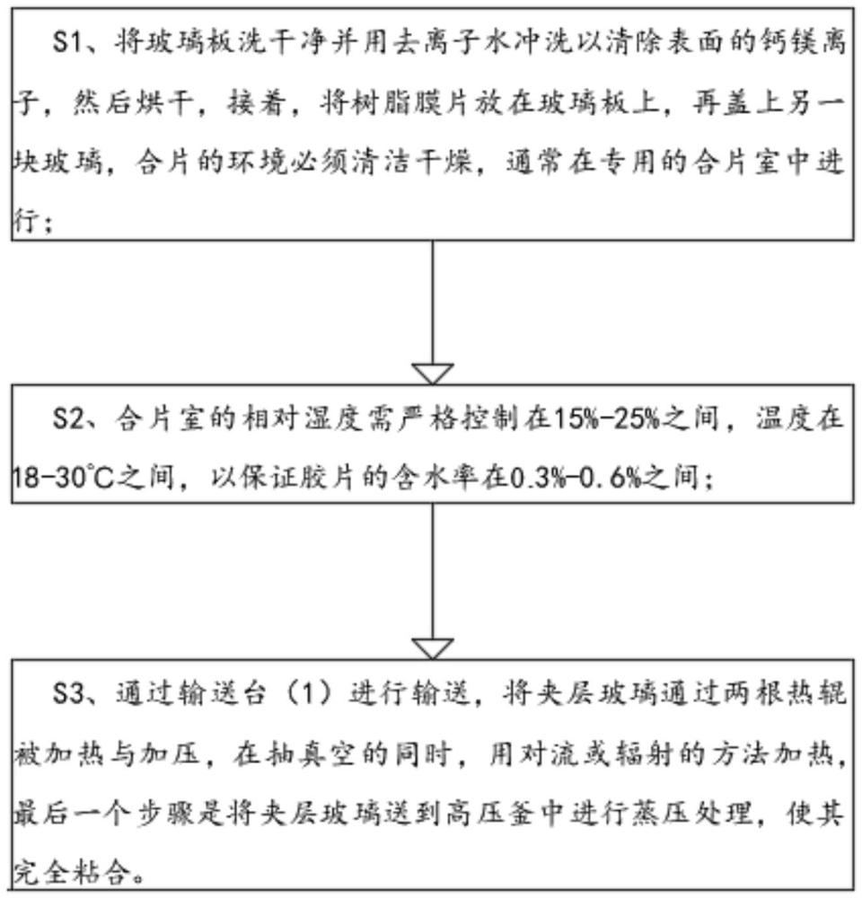 一种夹层中空玻璃及其加工方法与流程