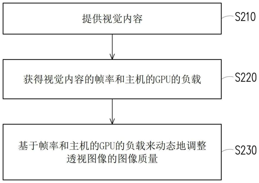 图像质量调整方法和主机与流程