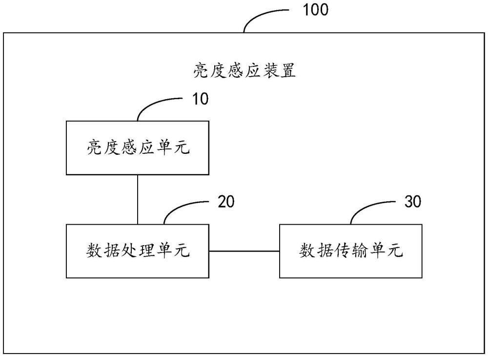 亮度感应装置及照明系统的制作方法