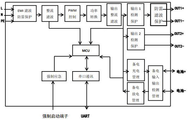 四合一应急照明集中电源的制作方法