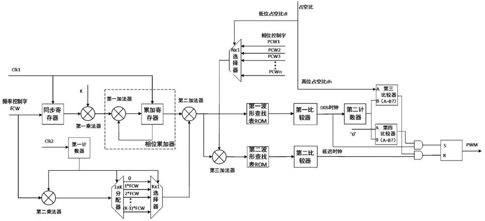 一种用于残磁补偿电源的高分辨率数字脉宽调制器