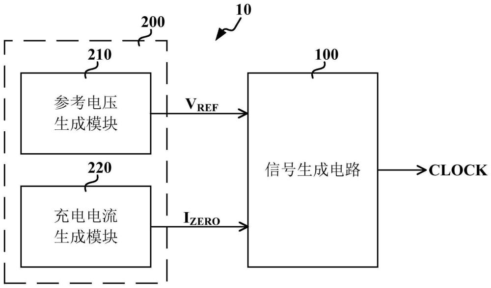 低频偏振荡器、微控制芯片及频率校正方法与流程