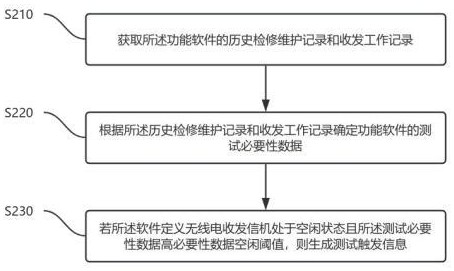 一种软件定义无线电收发信机自动测试装置及其控制方法与流程