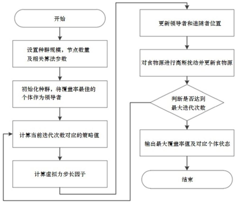 一种面向复杂环境中WSN节点部署的樽海鞘算法