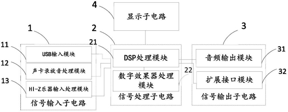 一种多功能通道紧凑型混音台控制电路及装置的制作方法