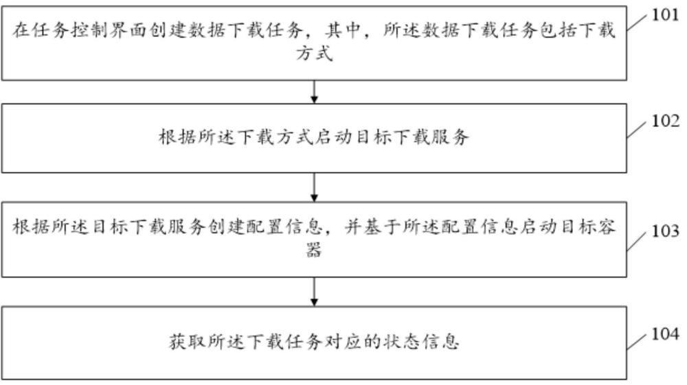 数据下载方法、装置、设备、存储介质及计算机程序产品与流程