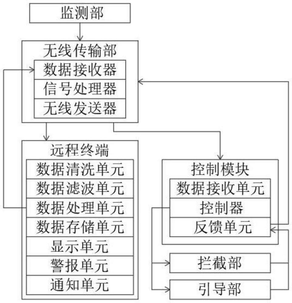 核污染防控系统及核污染防控设备的制作方法