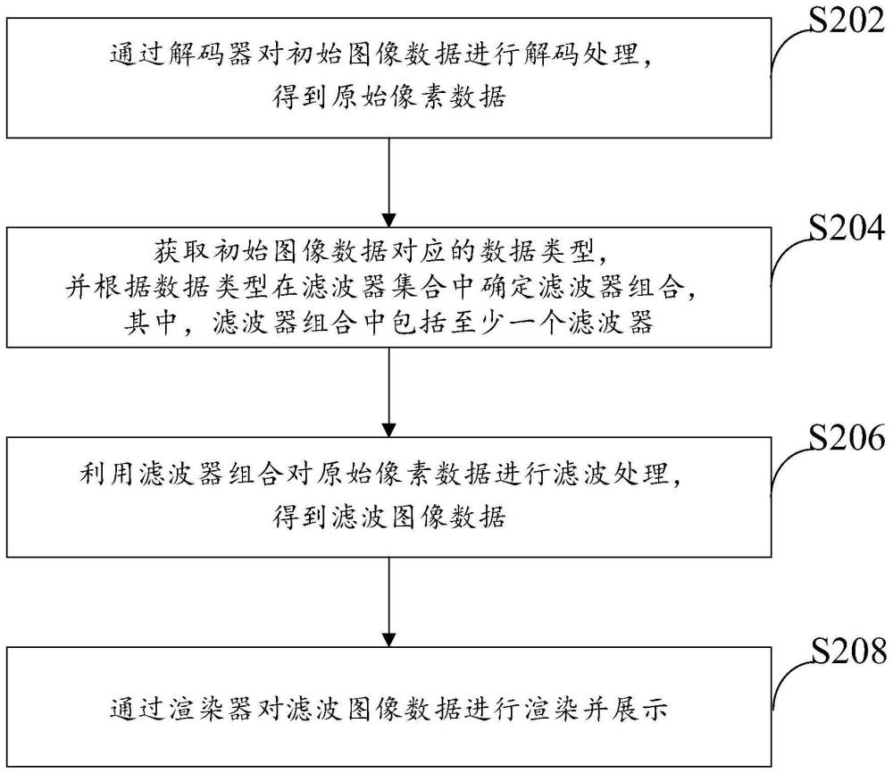 图像处理方法与多媒体播放器、远程遥控驾驶舱与流程