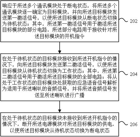 一种高可靠性应急广播设备的低功耗运行方法与流程