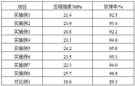 一种超轻高回弹减震吸音棉及其生产工艺的制作方法