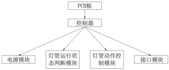 物联网杀虫灯用灯管故障判断系统的制作方法