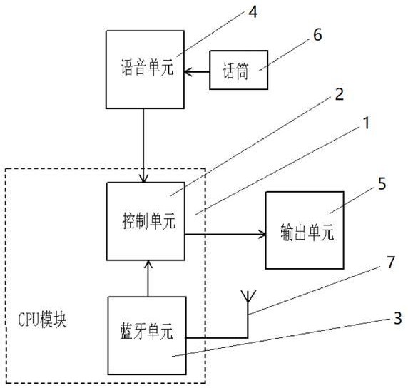 一种蓝牙及语音控制的调光器的制作方法