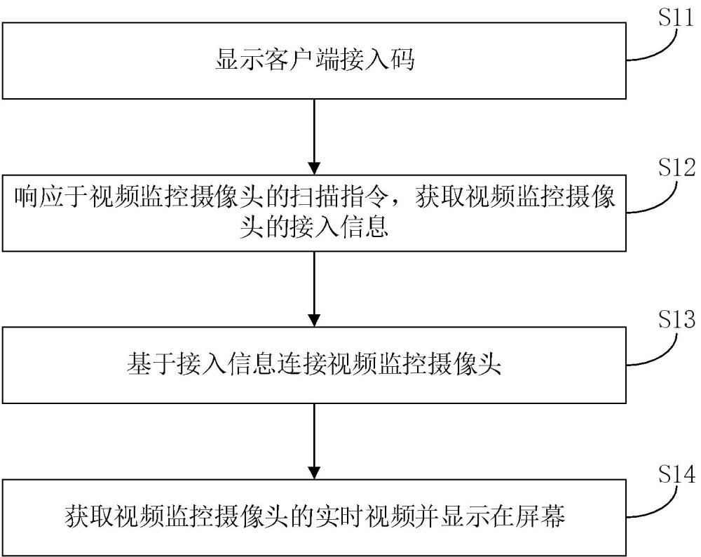 一种视频监控方法、视频监控客户端以及计算机存储介质与流程