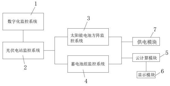 一种数字化户外光伏电站生命周期监测系统的制作方法