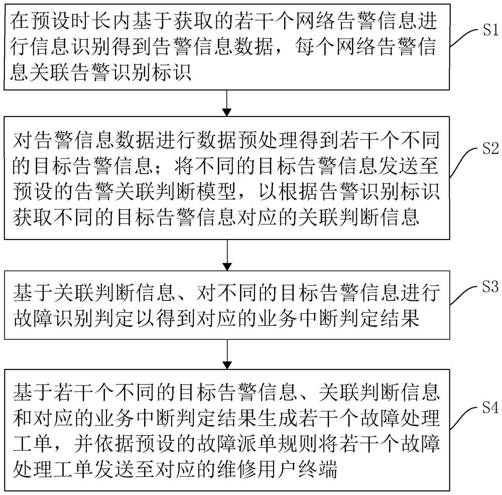 一种基于网络告警关联的故障处理方法及系统与流程