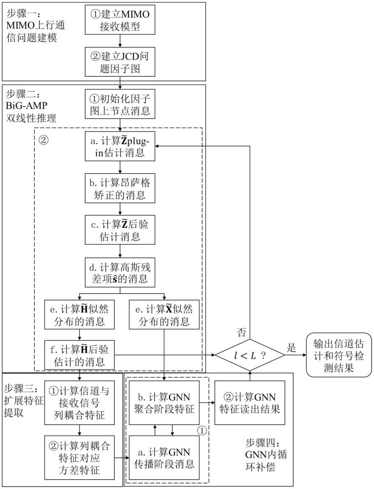 一种基于图神经网络的联合信道估计和符号检测方法