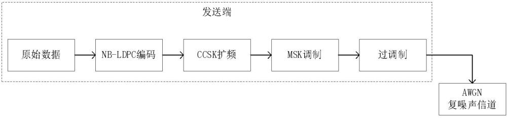 一种无前导序列的短数据包通信方法及系统