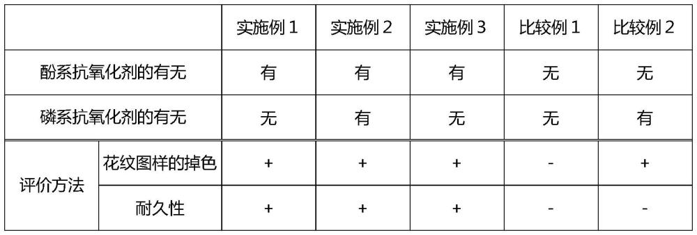 使用生物质来源的聚乙烯的装饰片和装饰板的制作方法