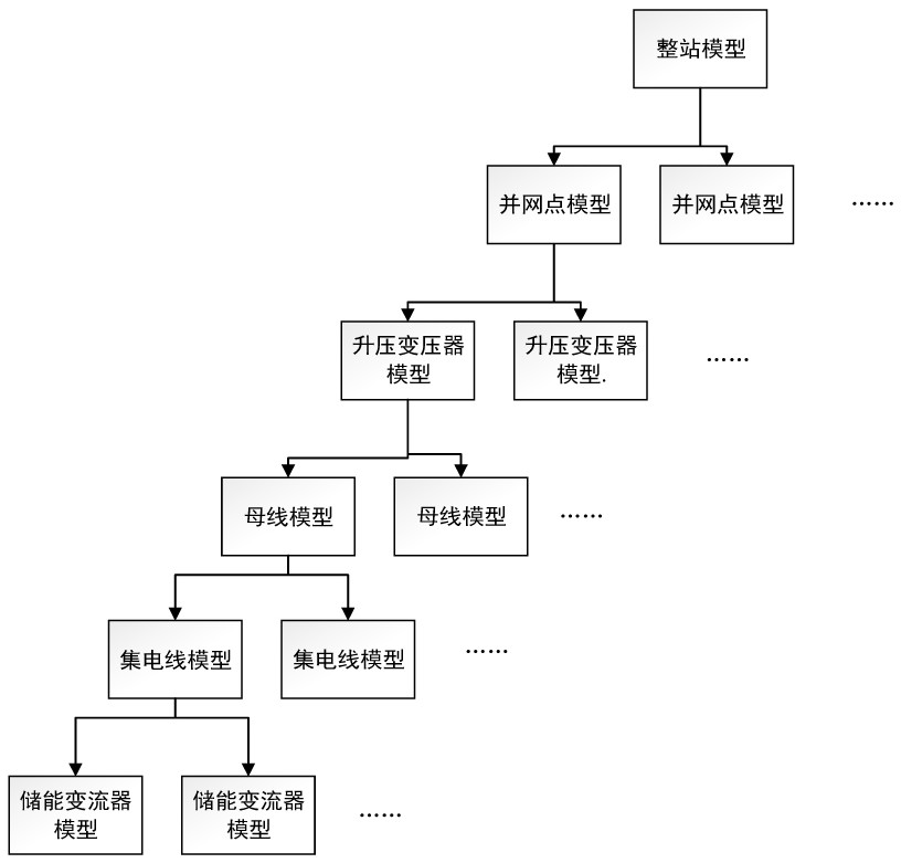 储能电站分区自动发电控制方法及系统与流程