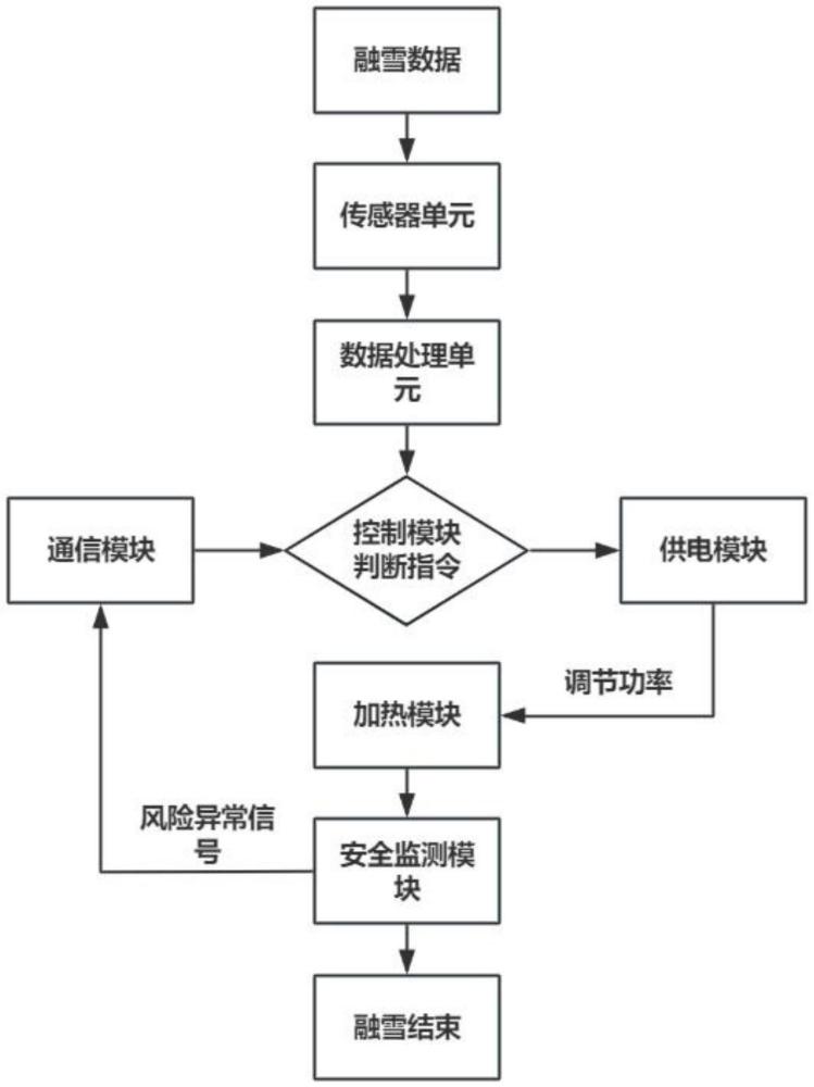 高频加热道岔加热融雪装置的制作方法