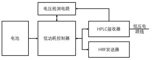 基于HPLC+HRF双模通信的低功耗断电实时上报系统的制作方法