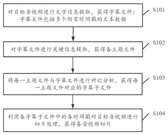 一种虚拟人音视频剪辑方法、装置、设备及可读存储介质与流程