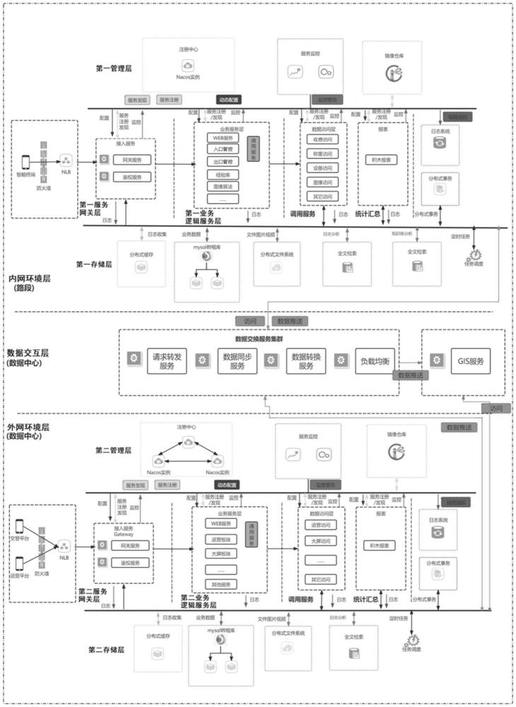 一种基于数图融合技术的高速公路收费站安全管控系统的制作方法