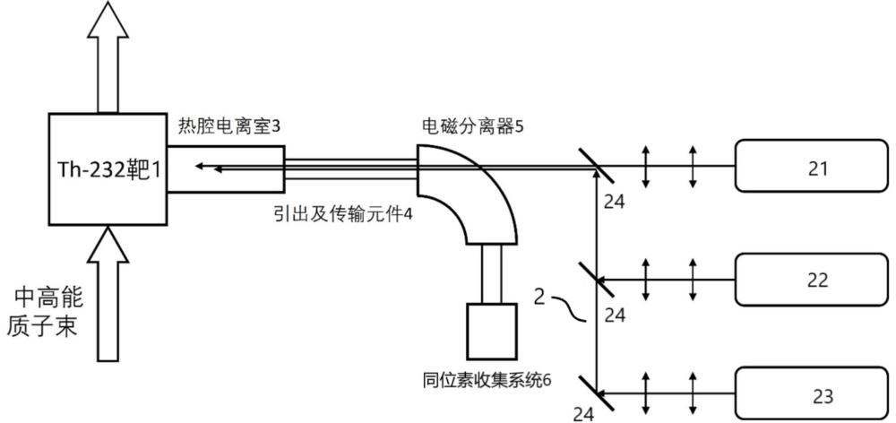 一种医用α核素225Ac的制备与分离系统及方法