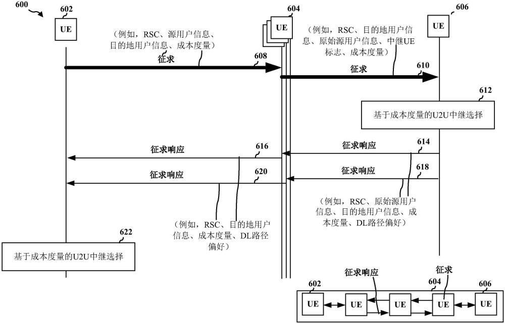 用户到用户中继发现和选择的制作方法