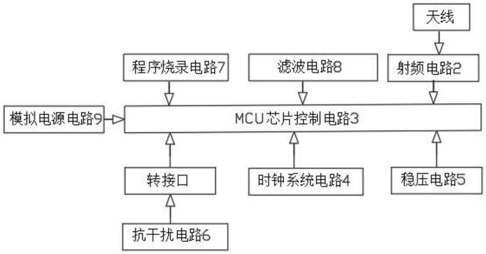 一种内置抗干扰通信模块的蓝牙通讯设备的制作方法