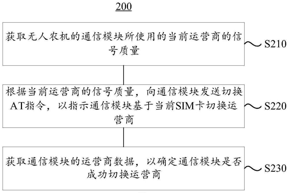 无人农机的通信控制方法、装置和导航系统与流程