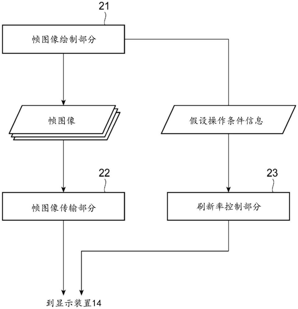 信息处理装置、信息处理方法和程序与流程