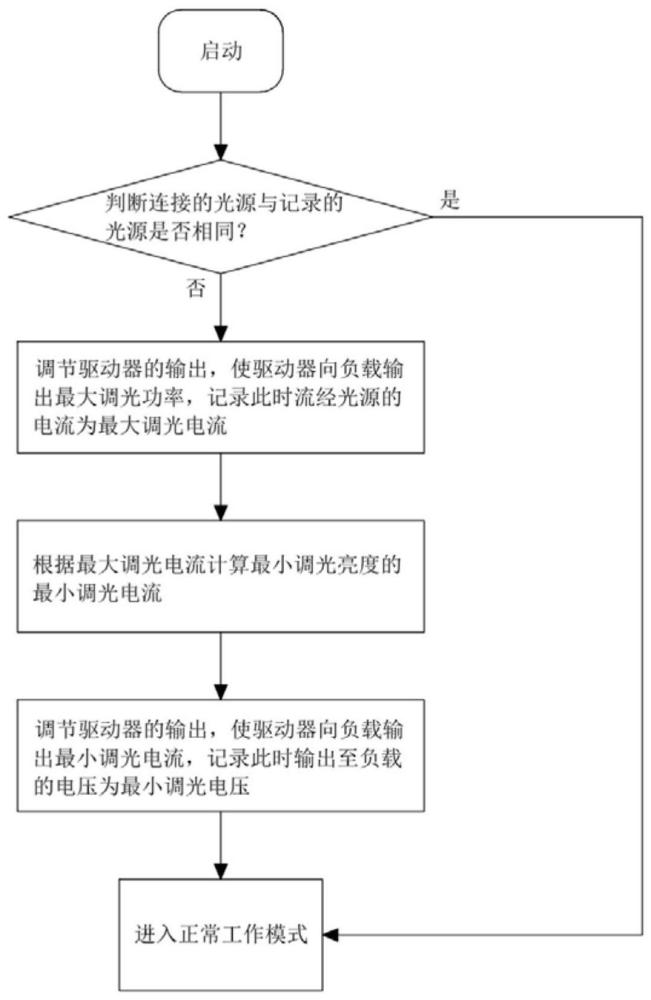 一种自动校准调光驱动器、方法及存储介质与流程