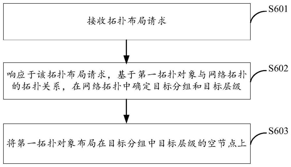 网络拓扑的布局方法及计算设备与流程