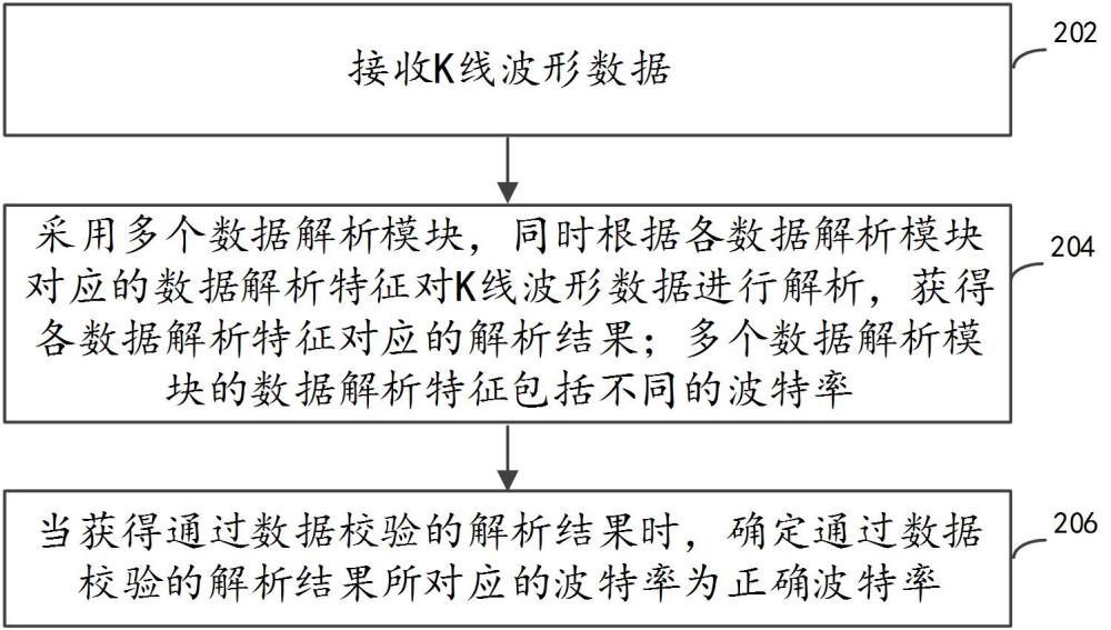 基于多数据解析模块的波特率自适应方法和装置与流程