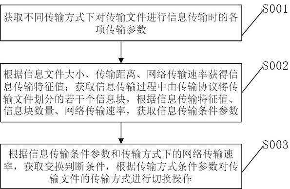 一种电缆载波和压力波融合的通信方法及装置与流程