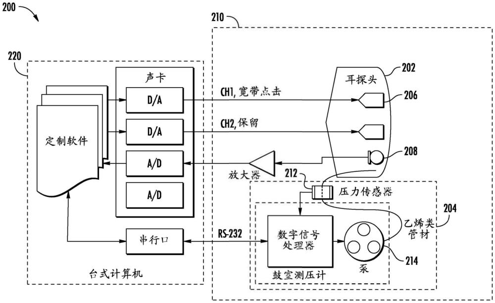 通用分段宽带鼓室测压的制作方法