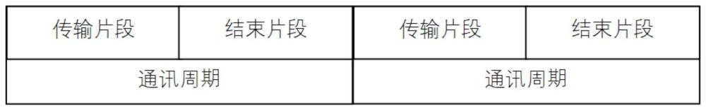 一种自动扩容的自组网方法、系统及存储介质与流程