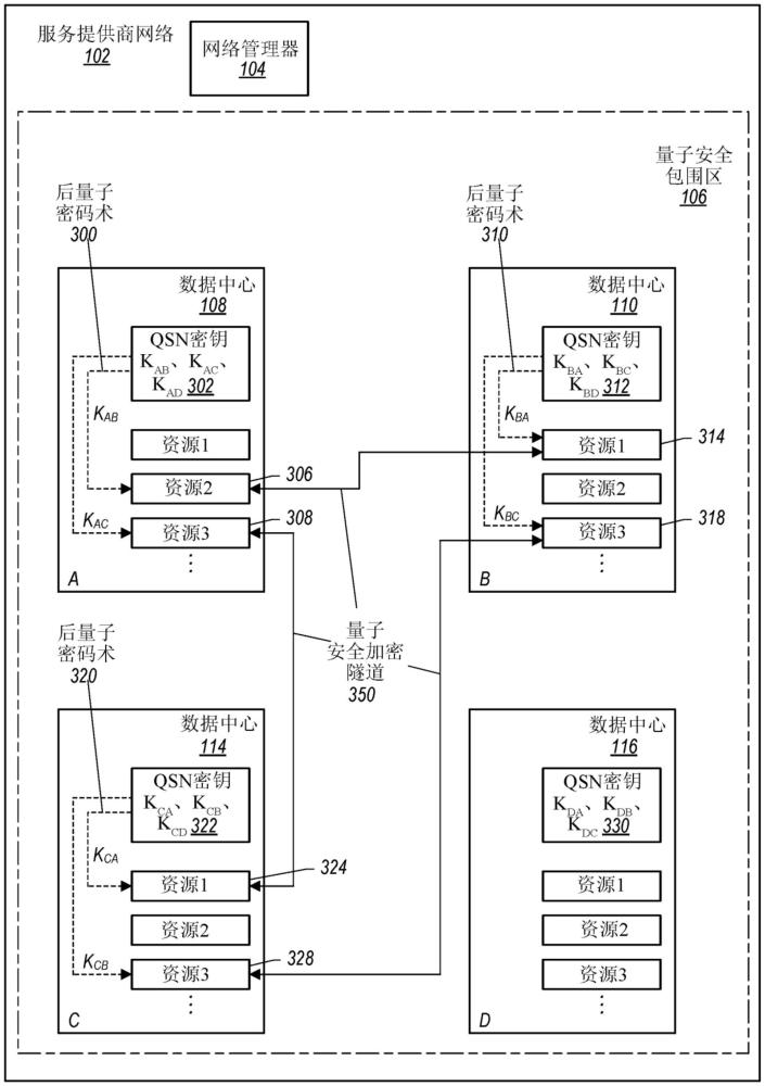 量子安全包围区的制作方法