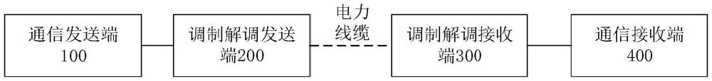 一种电力载波扩容系统和设备的制作方法