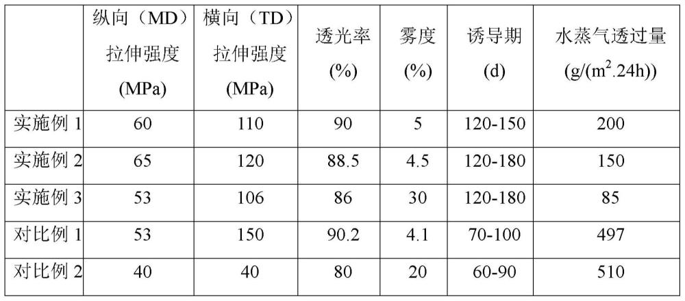 双拉伸聚己二酸-对苯二甲酸丁二醇酯生物可降解地膜